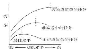 教師招聘考試之重要的“線”