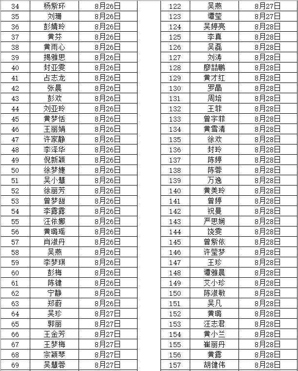 2020年撫州市南豐縣中小學(xué)教師招聘（含特崗）面試成績、總成績及體檢入闈情況公示