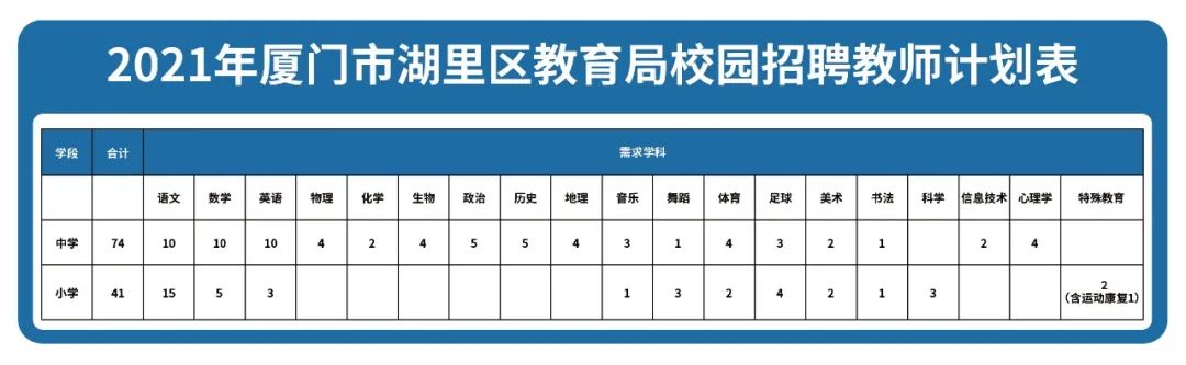廈門(mén)教師招聘校園招聘