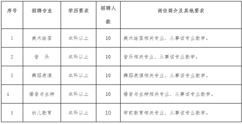 2023貴州黔東職業(yè)技工學(xué)校（籌建）文化藝術(shù)類(lèi)教師50人簡(jiǎn)章