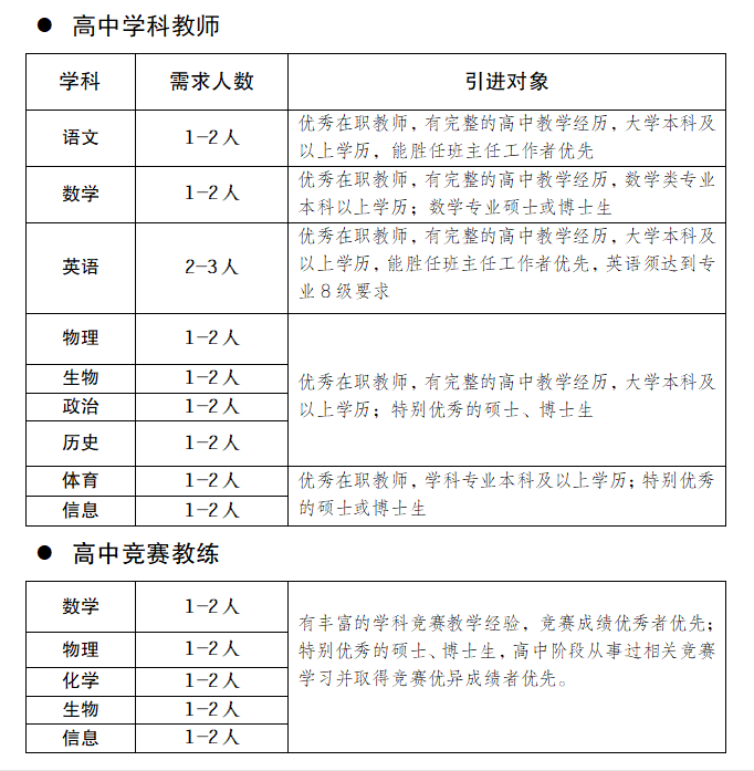 2023年成都英才學校招聘教師公告