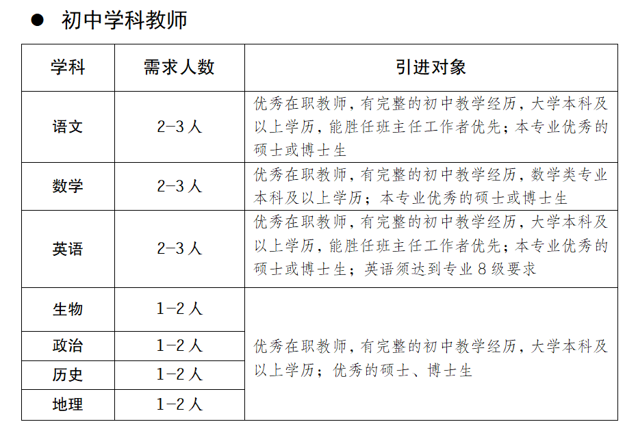 2023年成都英才學校招聘教師公告