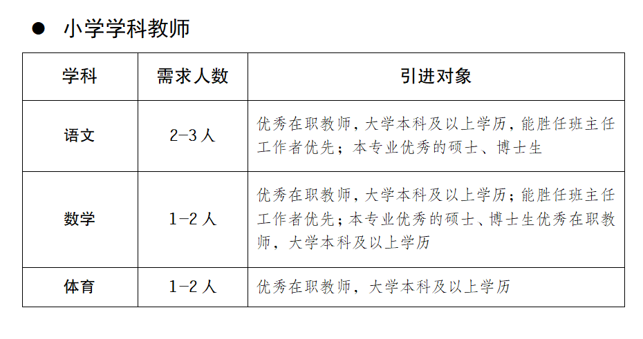 2023年成都英才學校招聘教師公告