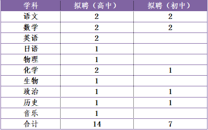 2023鄂爾多斯衡水實驗中學、東勝區(qū)衡水實驗學校招聘優(yōu)秀教師21人公告