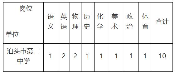 2023河北滄州泊頭市第二中學招聘教師10名公告