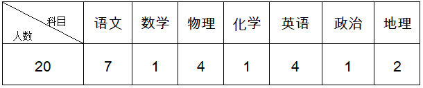 2023河北滄州鹽山中學招聘教師20名公告