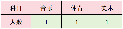 2024內(nèi)蒙古烏蘭察布卓資縣德慧學(xué)校教師招聘18人簡(jiǎn)章