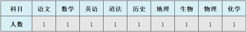 2024內(nèi)蒙古烏蘭察布卓資縣德慧學(xué)校教師招聘18人簡(jiǎn)章