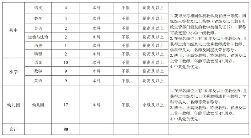 2024年雄安新建片區(qū)面向全國(guó)公開(kāi)選聘校（園）長(zhǎng)、骨干教師102人公告