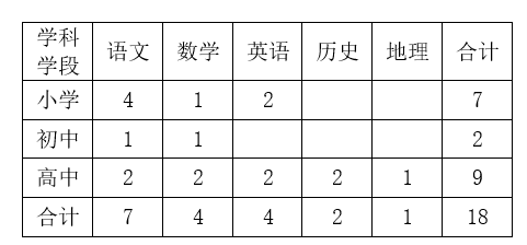 2024年8月天津市靜海區(qū)北師大實(shí)驗(yàn)學(xué)校自聘合同制教師招聘18人啟事