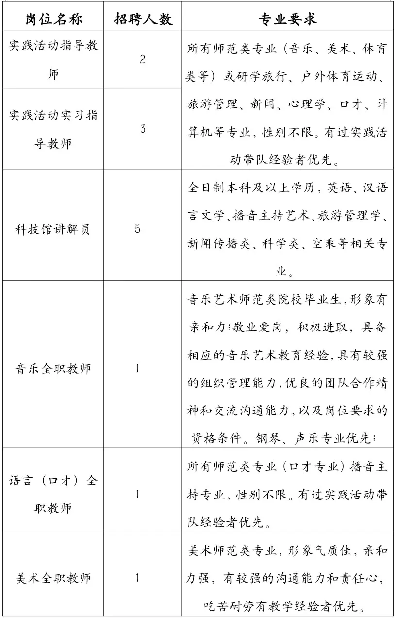 2024鄂爾多斯伊金霍洛旗青少年校外活動中心教師招聘13人簡章